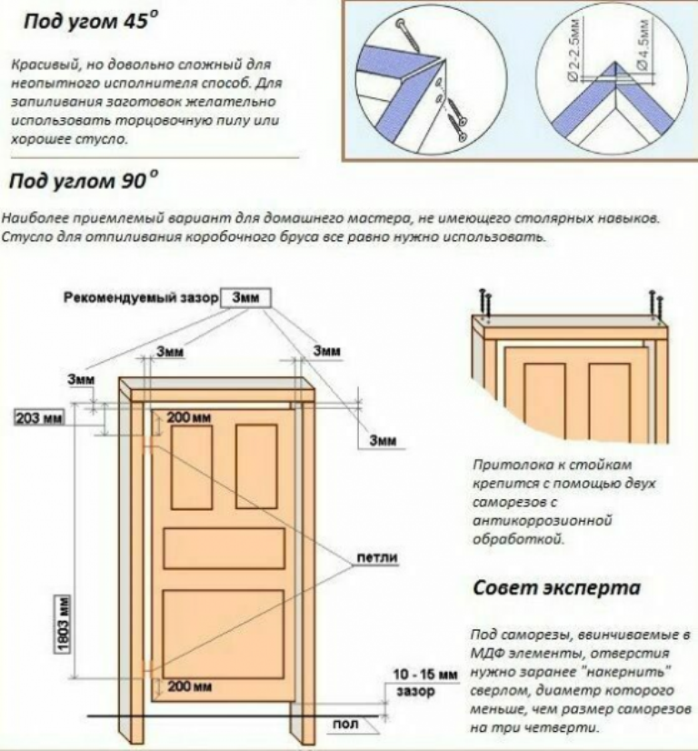 Установка межкомнатных дверей своими руками: пошаговая инструкция