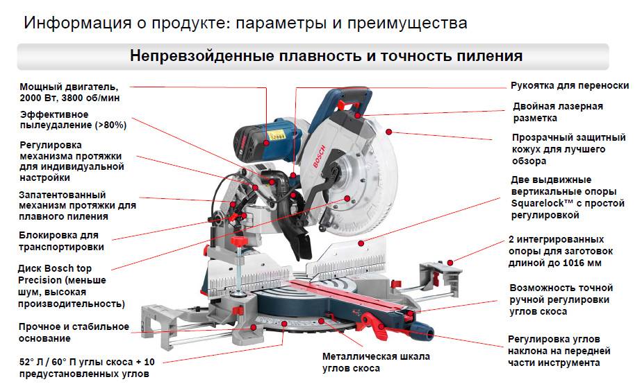 Лучшие торцовочные пилы