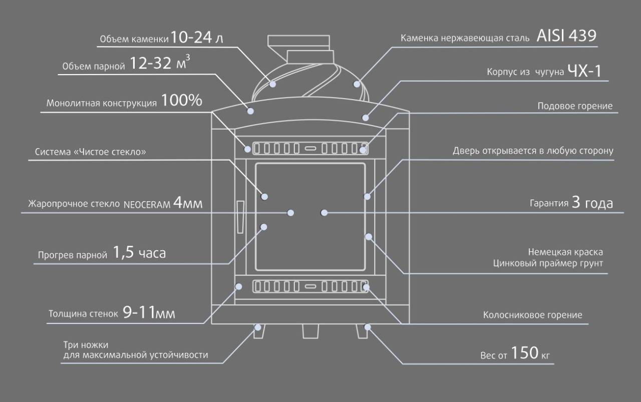 Вот что значит качество! чугунные дровяные печи для бани — лучшее решение