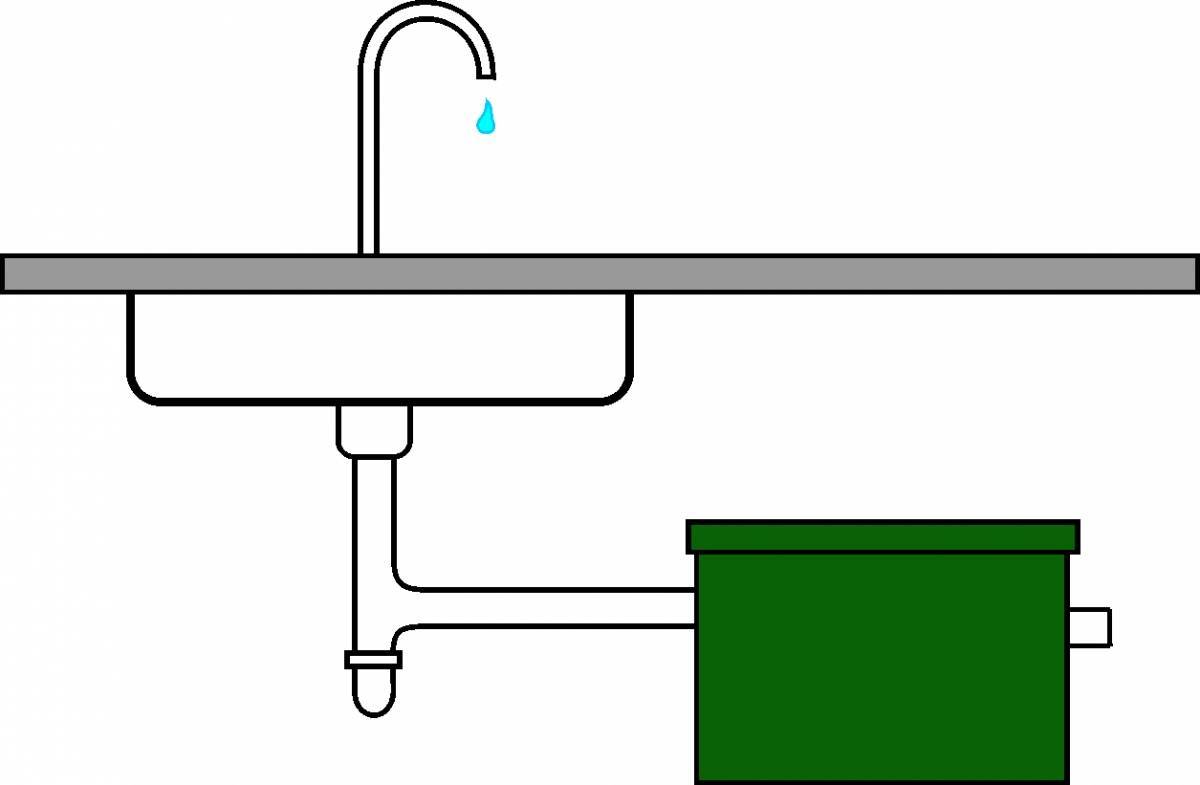 Виды жироуловителей для канализации и принцип их работы / элементы и оборудование / канализационные системы / публикации / санитарно-технические работы
