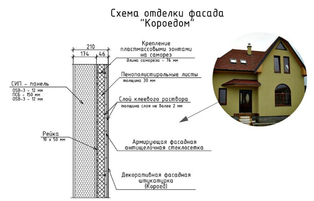 Нанесение декоративной штукатурки короед: подготовка к работа и технология применения штукатурки