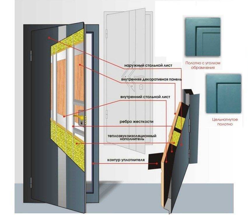 Как обшить входную дверь панелями – дверные панели