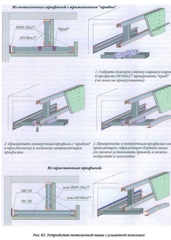 Многоуровневый потолок из гипсокартона своими руками  инструкция по монтажу - все про гипсокартон