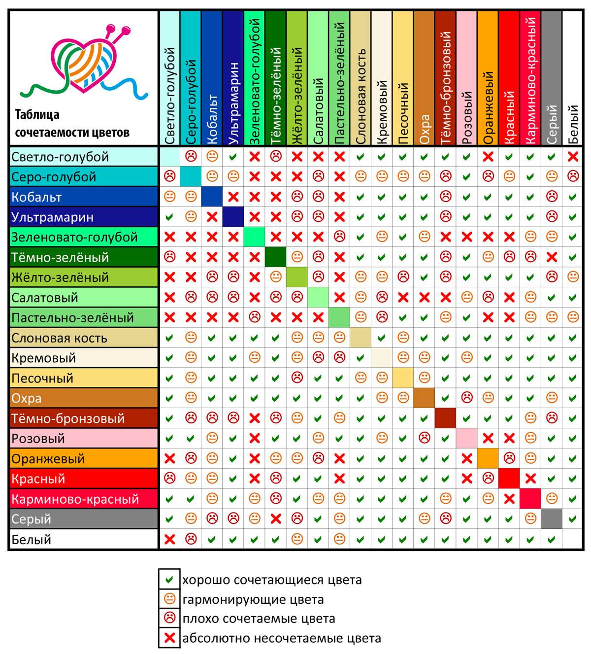 Сочетание цветов в интерьере таблица