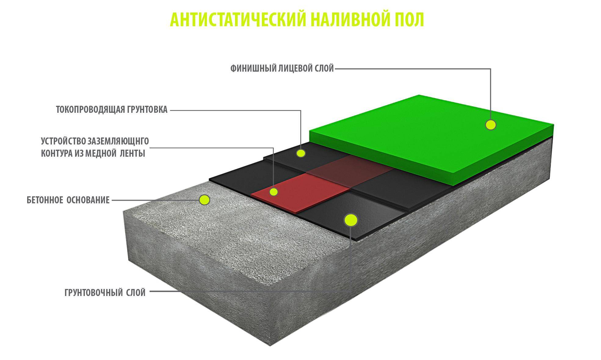 Промышленные покрытия полов на основе эпоксидных составов