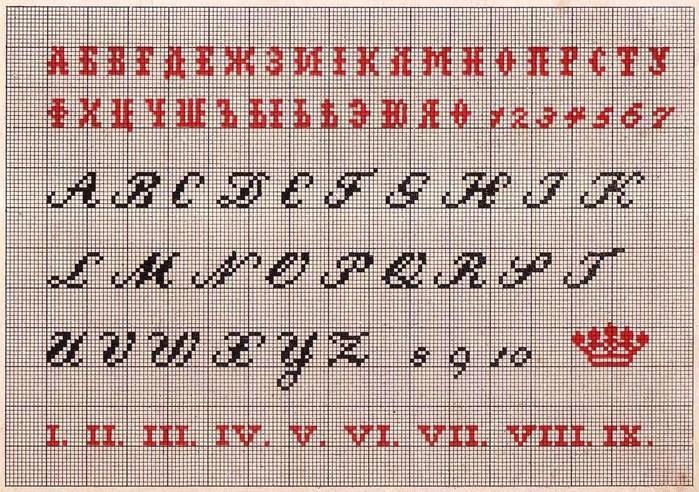 Схема цифр вышивки крестом: метрики как вышивать, маленькие римские, красивый шрифт, как на калькулятор