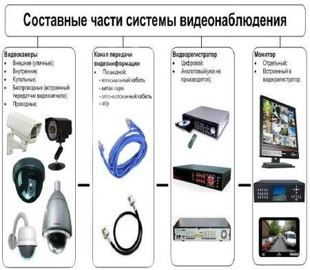 8 советов по выбору камеры видеонаблюдения для дома