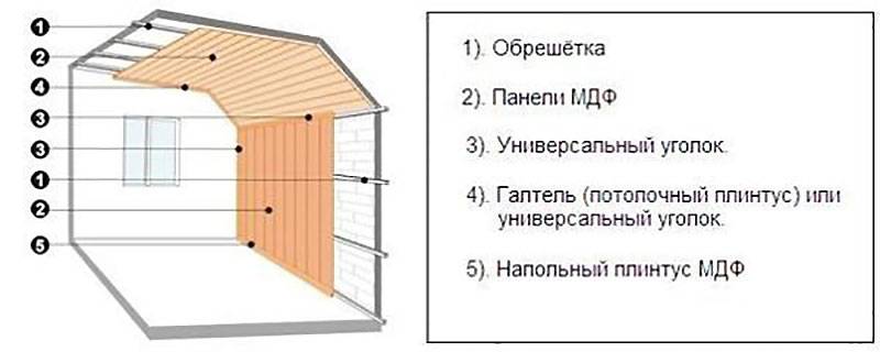 Потолок из панелей мдф своими руками (9 фото)