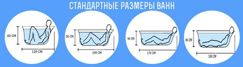 Какую ванну лучше выбрать: виды, преимущества и недостатки | ремонт и дизайн ванной комнаты