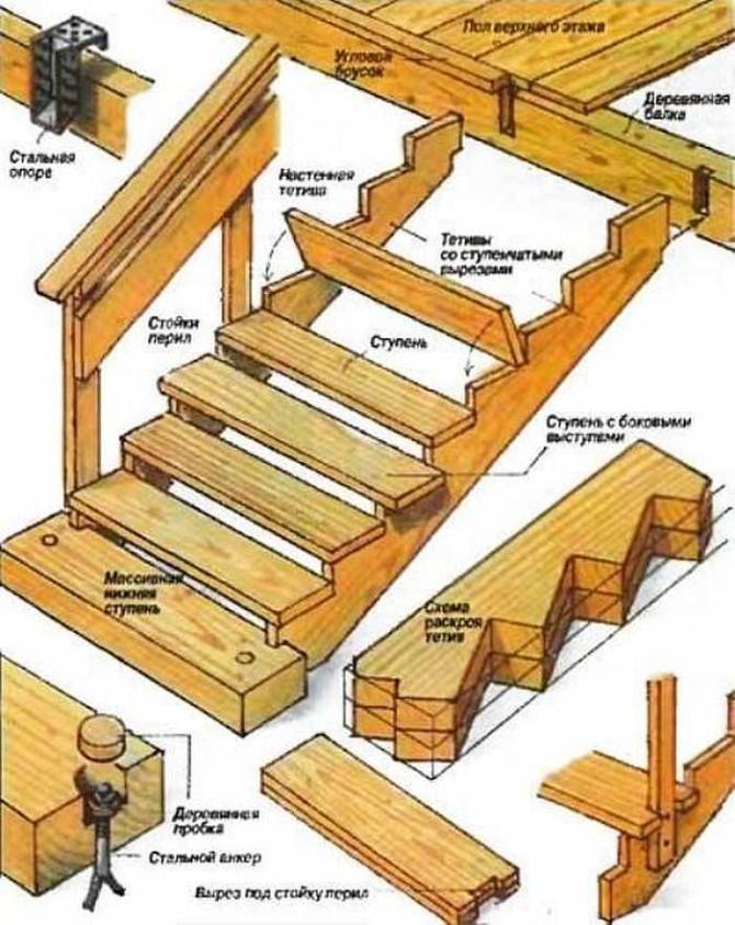 Возведение деревянных лестниц своими руками: рекомендации, пошаговая инструкция и видео с фото