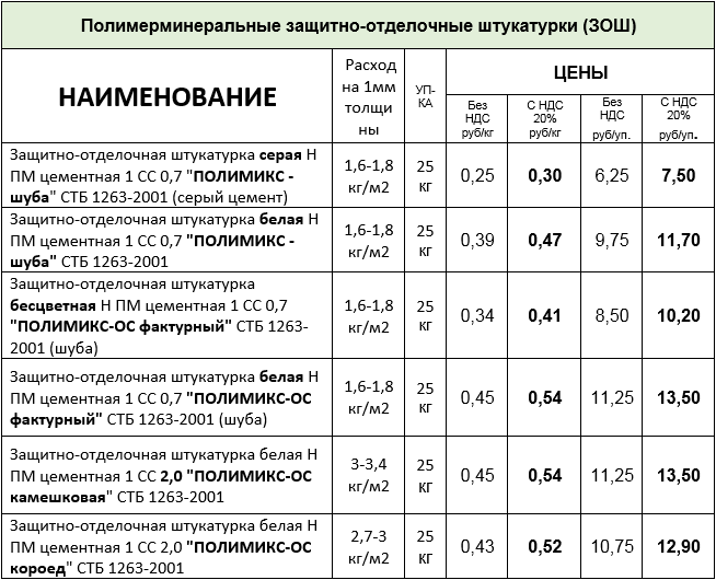 Расход смеси для штукатурки стен | расход гипсовой и цементной штукатурки на 1м2