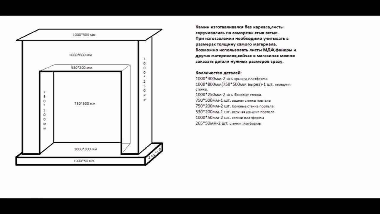 Портал для камина своими руками из гипсокартона