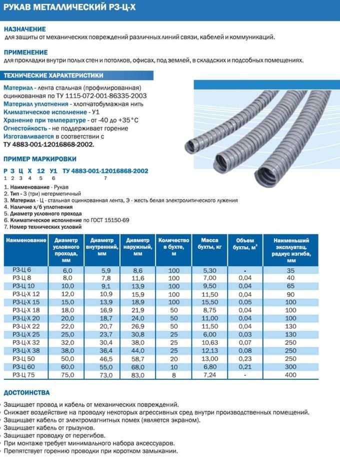 Гофрированная труба для кабеля. обзор.