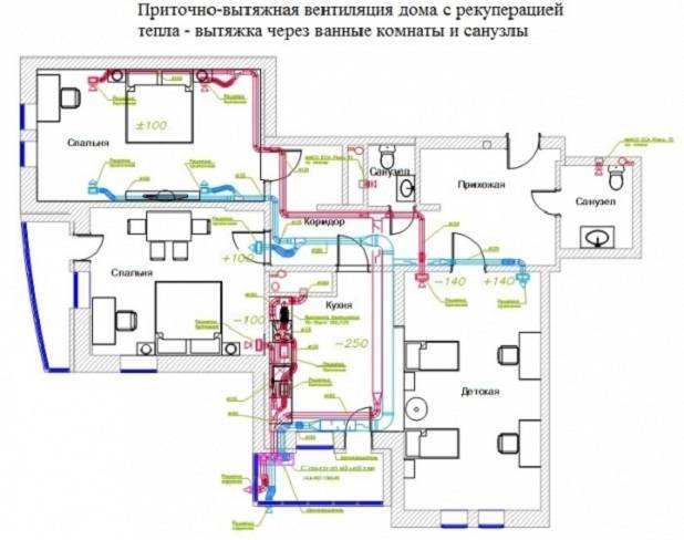 Вентиляция в квартире - устройство, требования и чистка