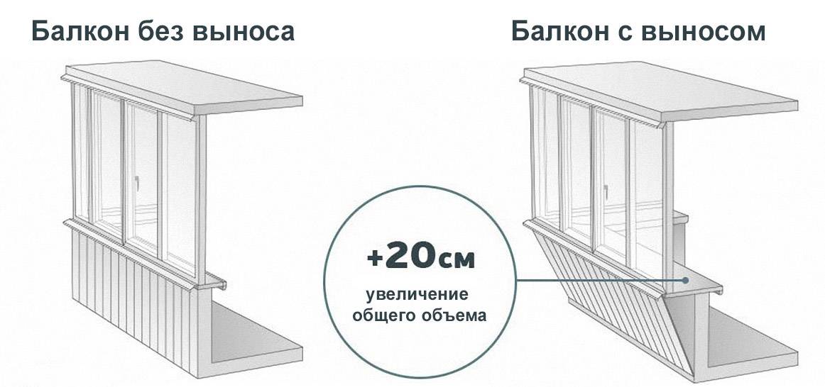 Выбор конструкции: алюминиевое остекление балкона