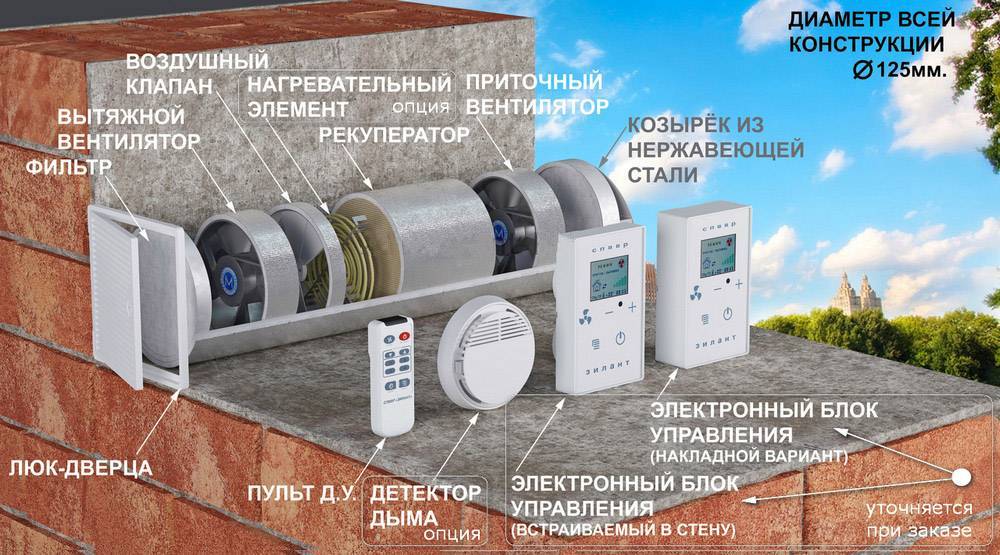 Что такое автоматика для вентиляции - topclimat.ru