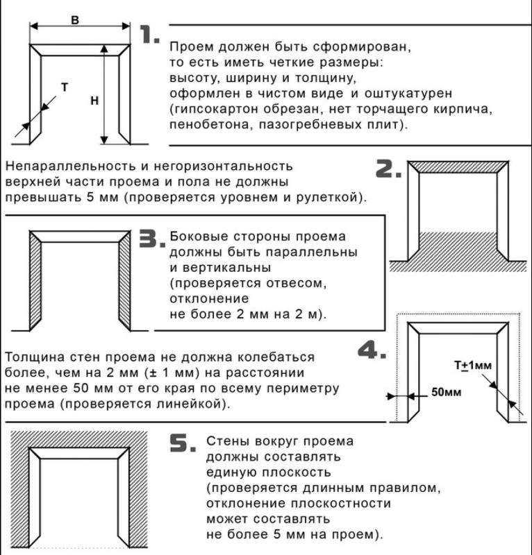 Как установить двери входные металлические своими руками - myprofnastil