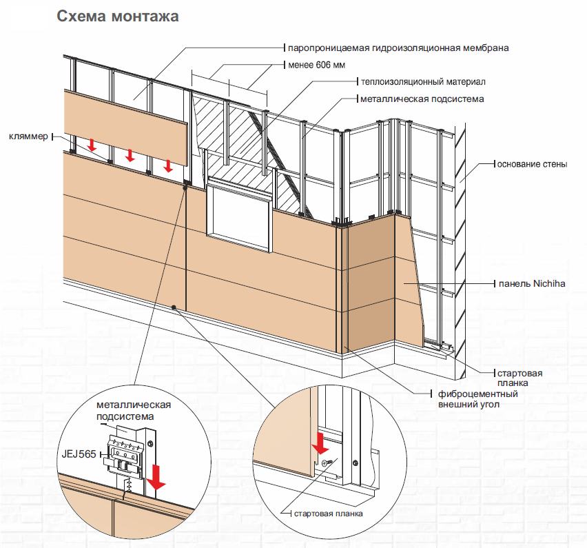 Технология обшивки дома сайдингом своими руками