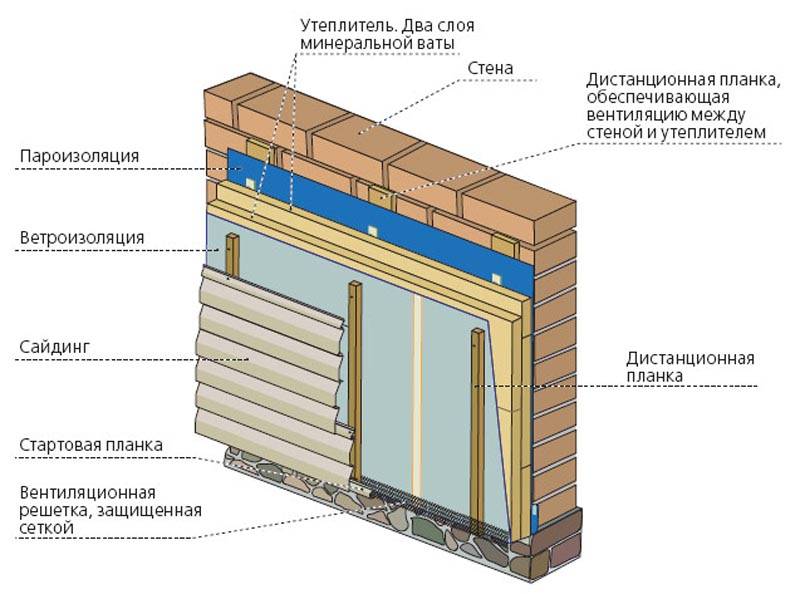 Эффективное утепление дома снаружи своими руками