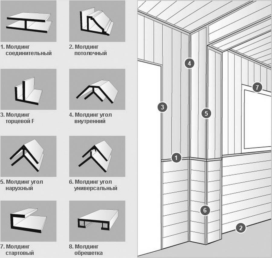 Инструкция по монтажу панелей мдф на стены и потолок