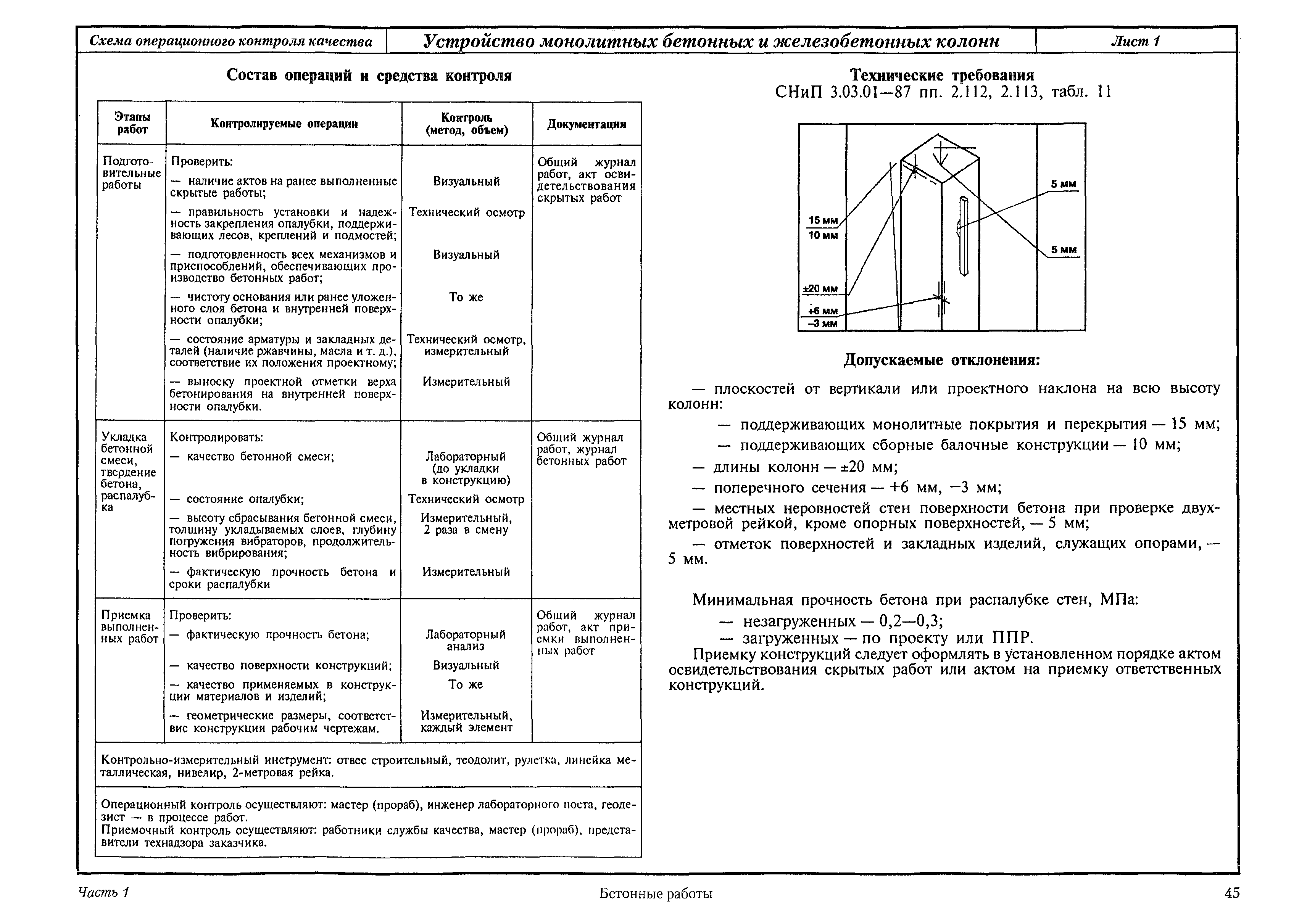 Ремонт и отделка — строительные правила и стандарты