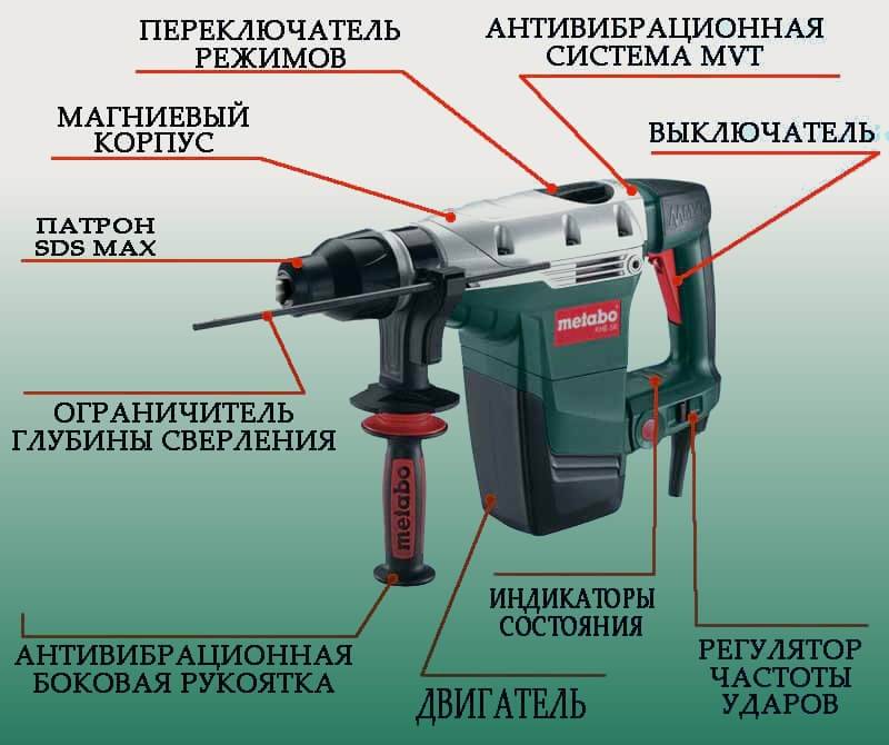 Отличие ударной дрели от перфоратора и выбор подходящего инструмента — sibear.ru