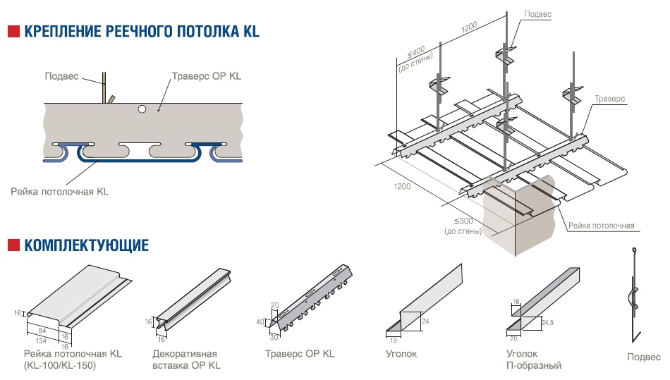 Алюминиевый реечный потолок для ванной: расчет материалов и технология установки - vot-potolok.ru