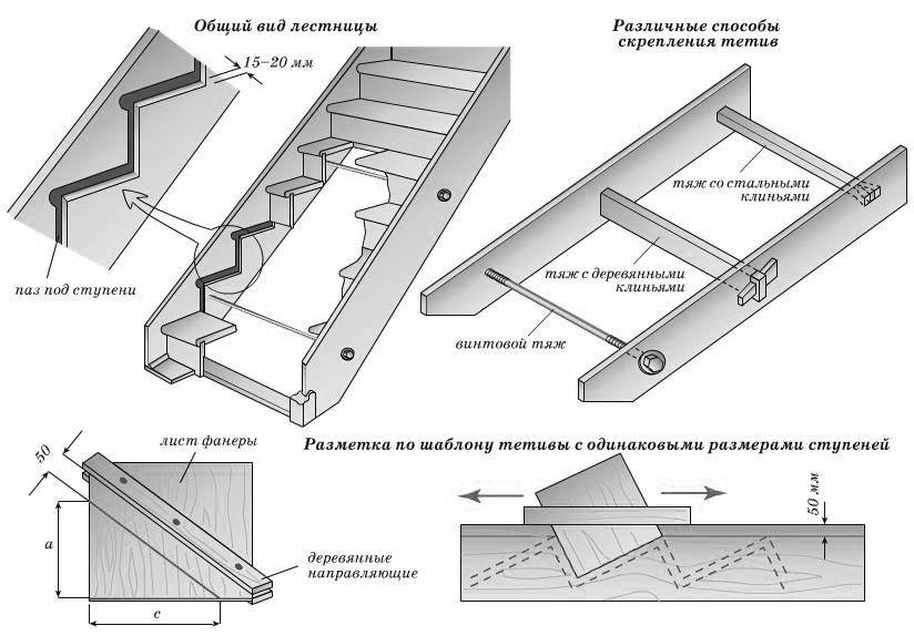Косоуры из металла для лестниц – основательность и качество на страже вашего покоя