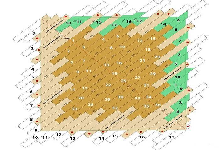 Схема укладки ламината калькулятор