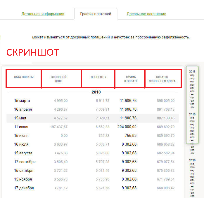 Уменьшение срока или платежа по ипотеке: что выгоднее