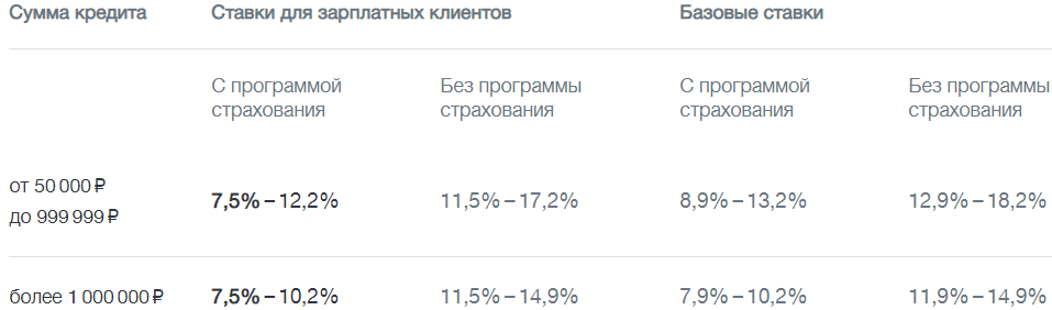 Как снизить ставку по ипотеке: 12 доступных опций