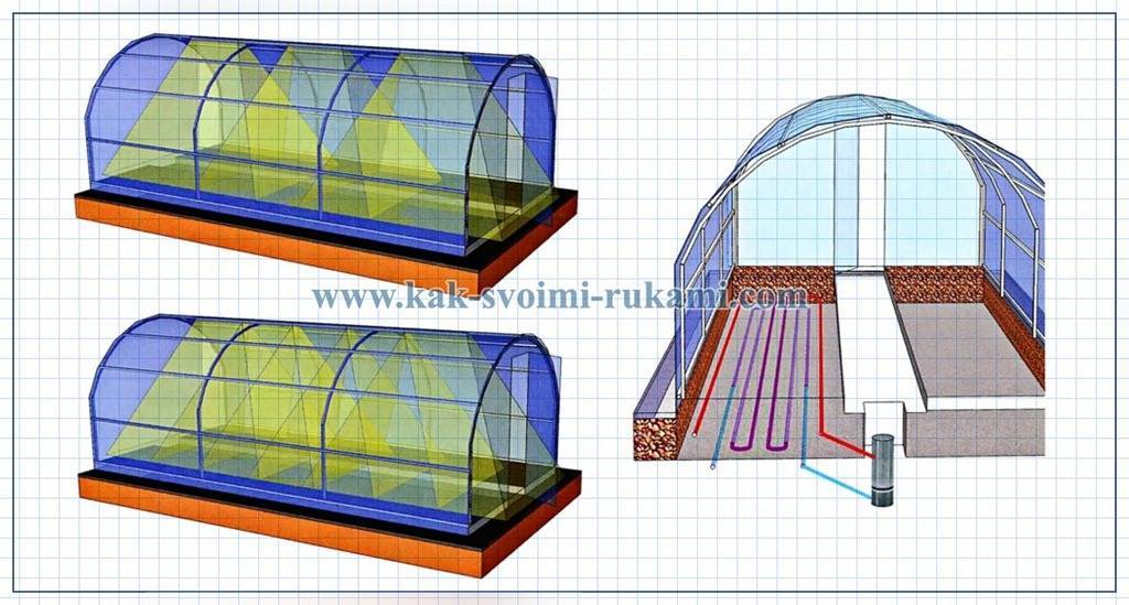 Выбор обогревателя для теплицы из поликарбоната
