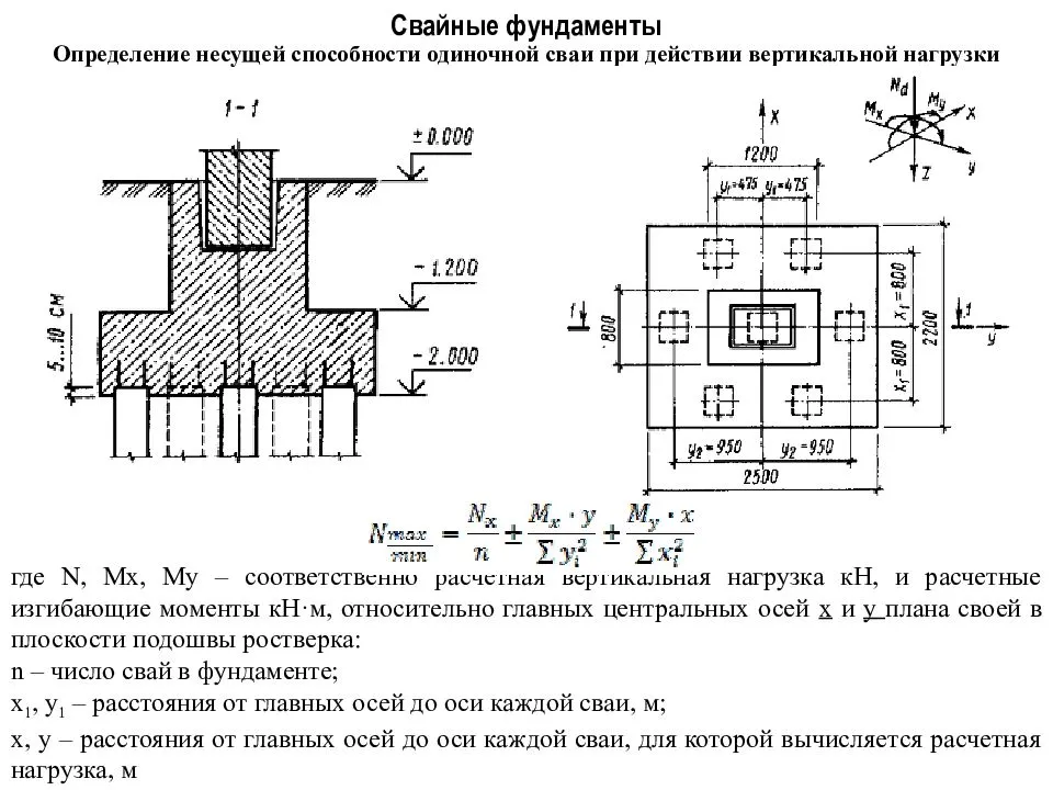 Свайный фундамент: расчет количества свай и допустимой нагрузки
