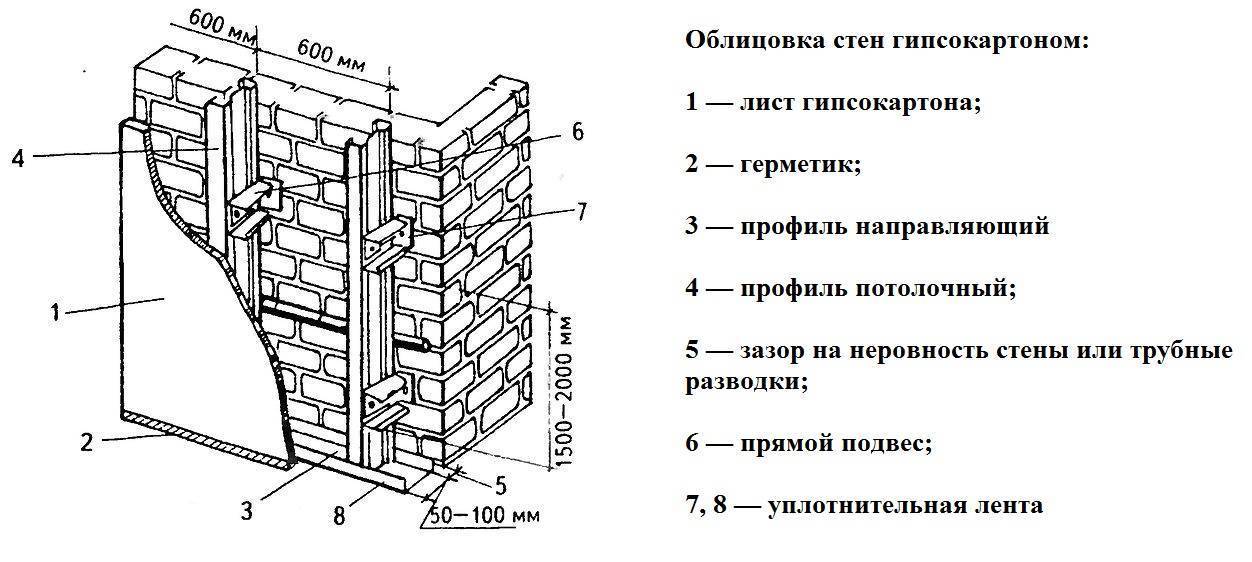 Монтаж гипсокартона: что это за процесс, какой стороной крепить гкл к профилю