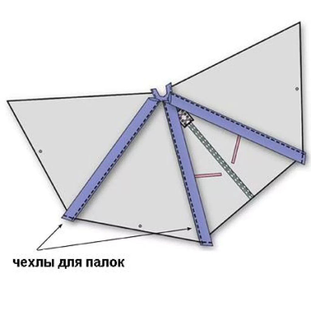 Сшить вигвам для ребенка своими руками. Раскройка вигвам для детей. Вигвам своими руками выкройки. Раскройка вигвама. Выкройка палатки вигвам.