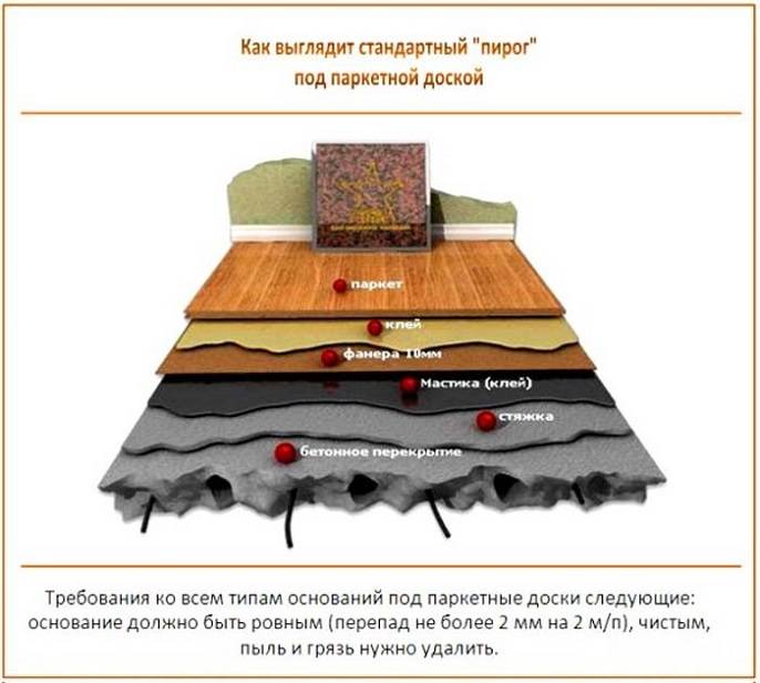 Как укладывать паркетную доску – последовательность монтажа