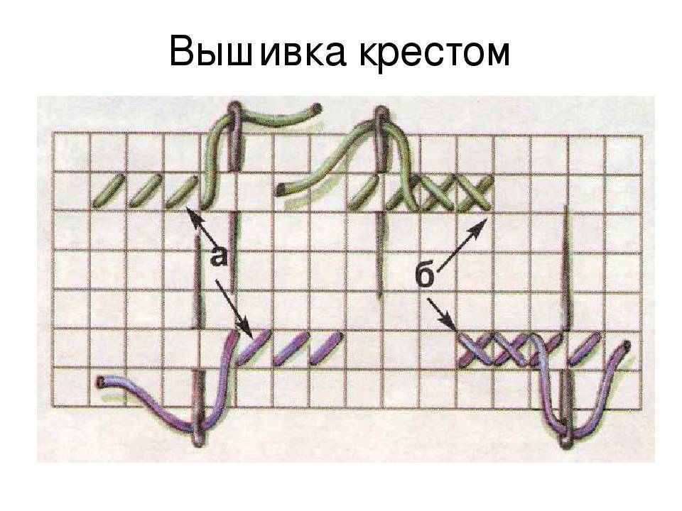 Как правильно вышивать крестиком (для начинающих) видео