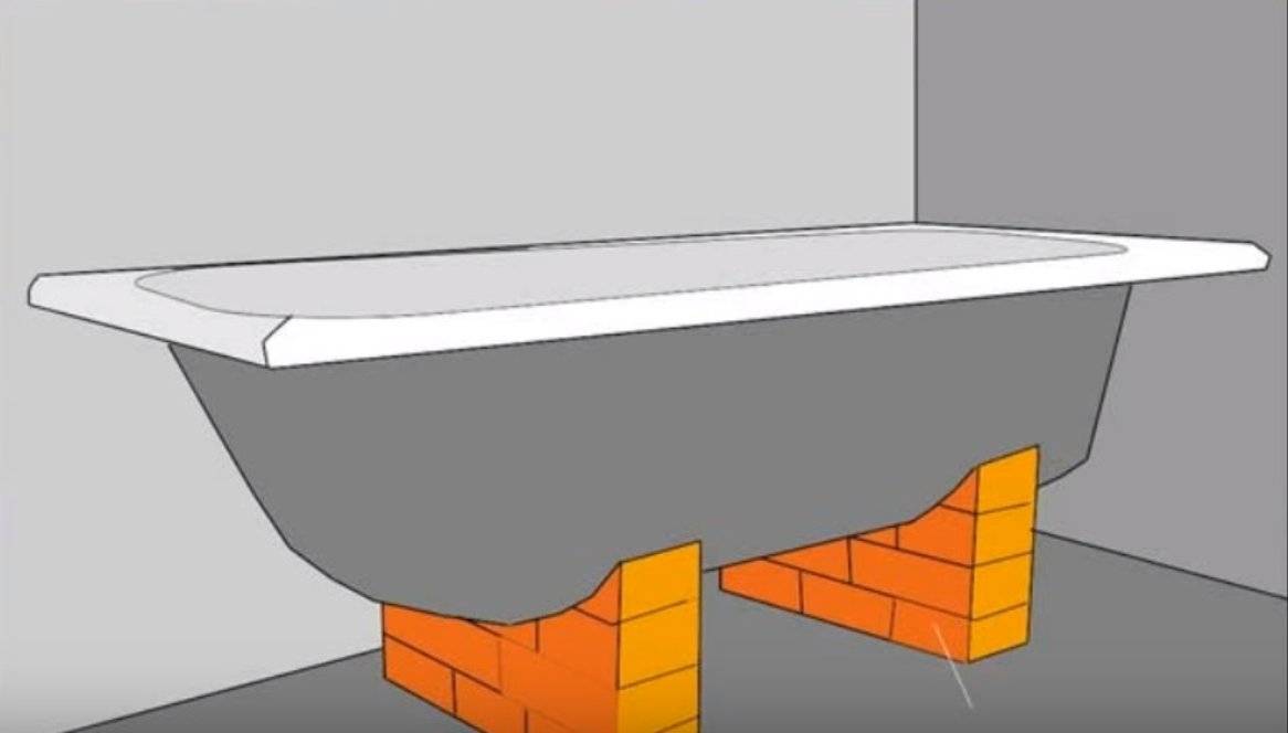 Как установить ванну на ножках: секреты правильной установки