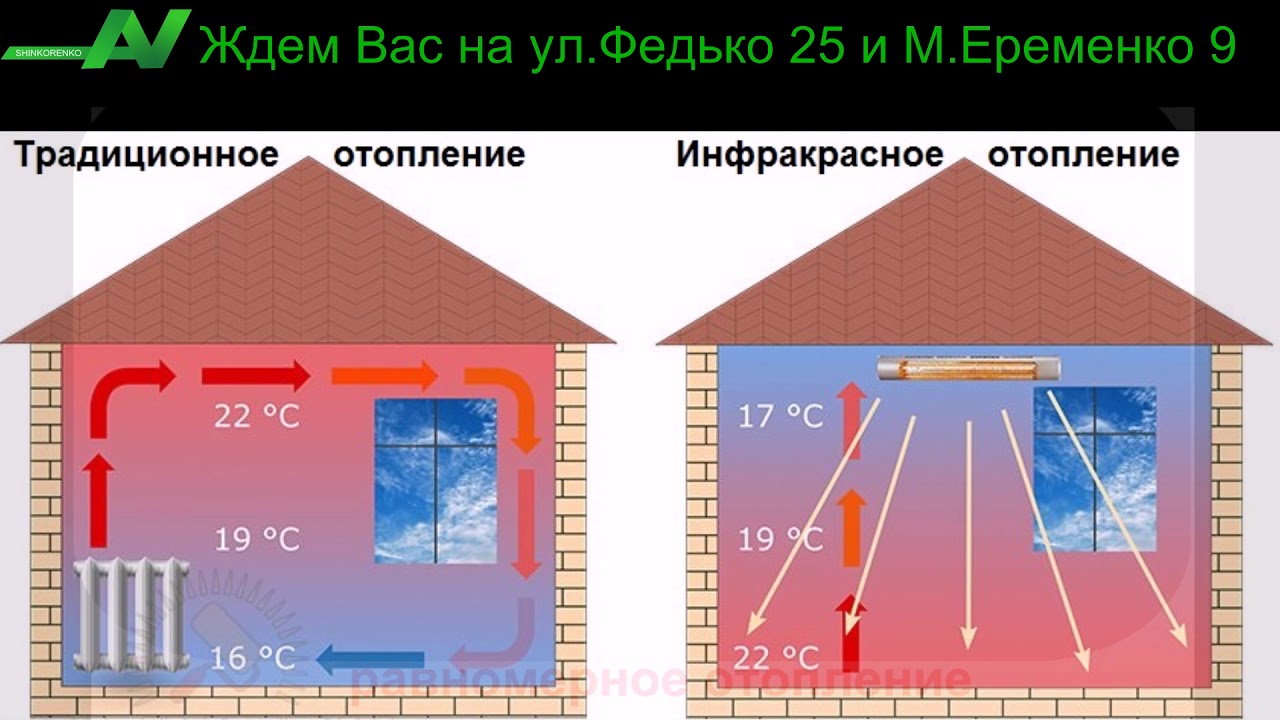 Как выбрать лучший инфракрасный обогреватель