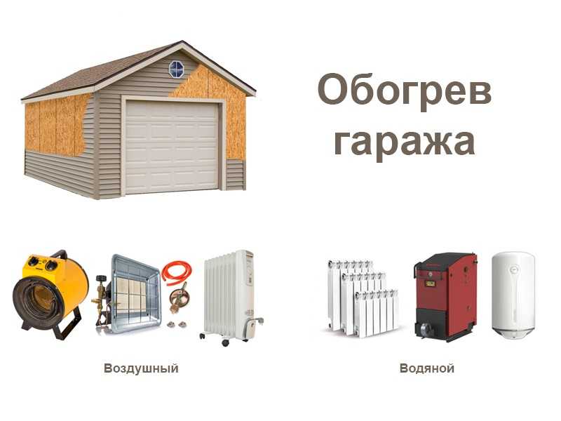 Отопление гаража: печь как самый экономный способ, своими руками водяное и как сделать