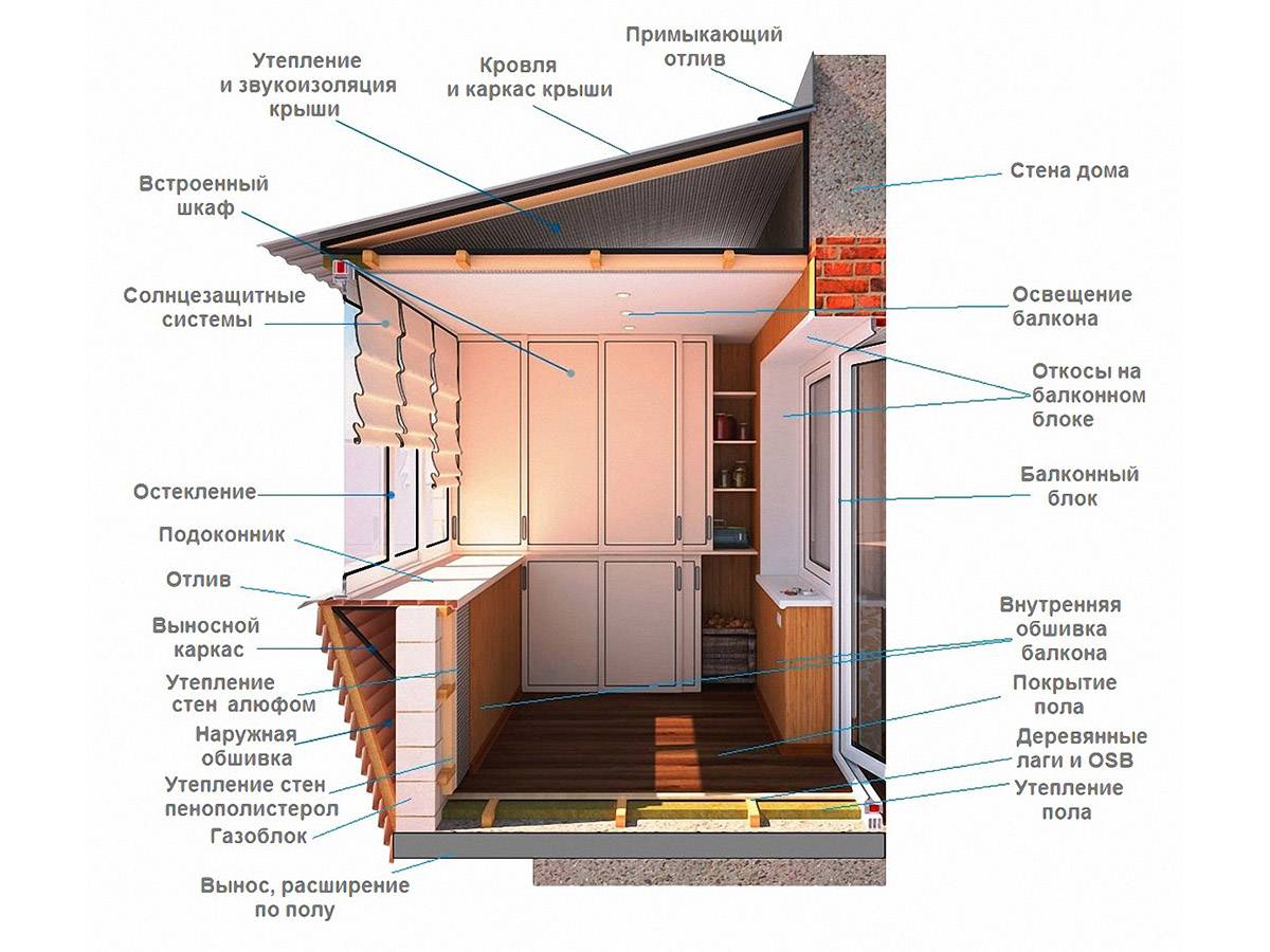 Полезные мелочи: корзины и схемы навесов на окна в квартирах без балкона