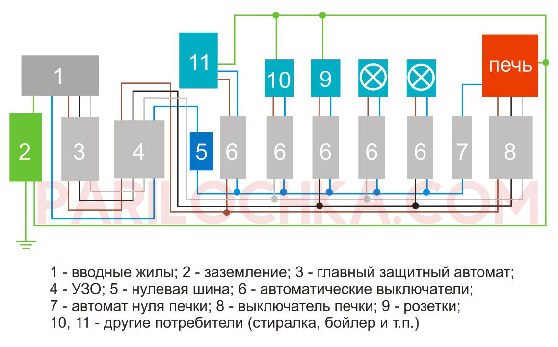 Монтаж электропроводки в бане своими руками