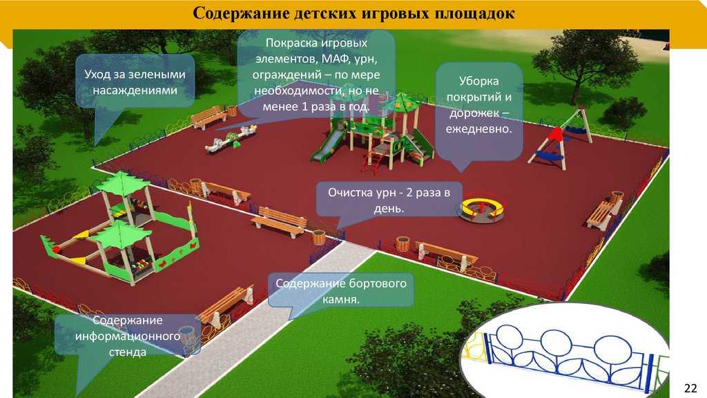 Детская площадка на придомовой территории – требования по установке