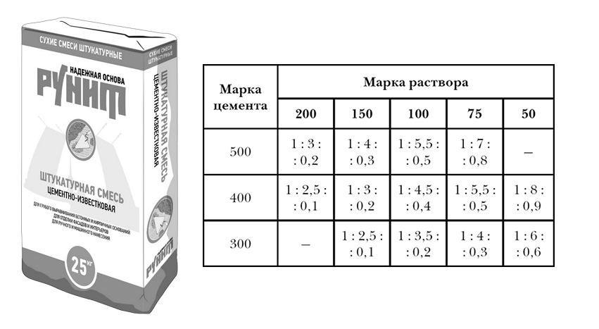 Штукатурка стен известковым раствором: гашение извести, пропорции смеси, нанесение