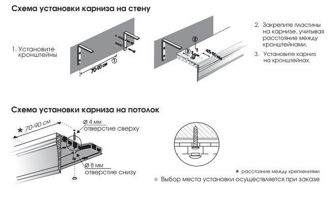 Установка потолочного карниза – 5 вариантов проведения работ