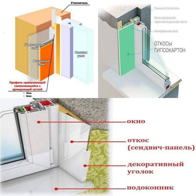 Как утеплить пластиковые окна снаружи: своими руками, выбор материалов
