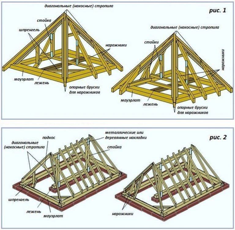 Стропильная система четырехскатной крыши - монтаж, чертежи и расчет устройства