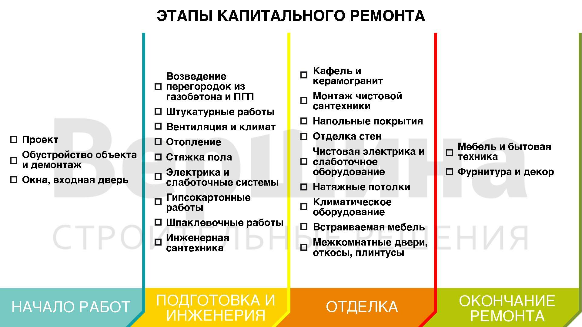 Быстро сделаем ремонт в новостройке без отделки и с черновой: советы и рекомендации +видео