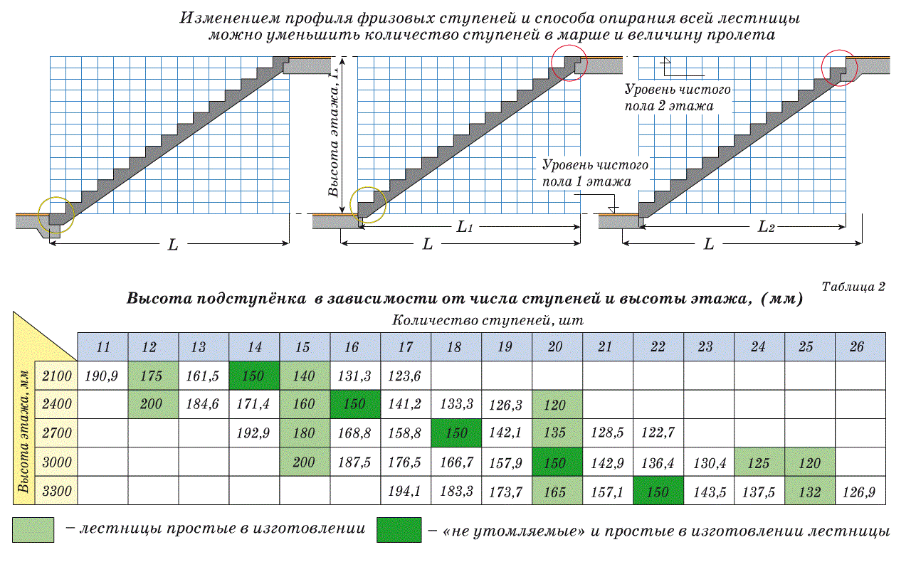Онлайн калькулятор по расчету уличной лестницы