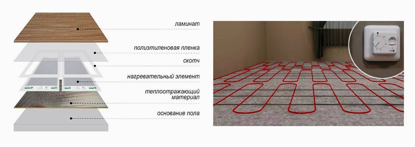 Как класть инфракрасный теплый пол под ламинат своими руками: монтаж и выбор
